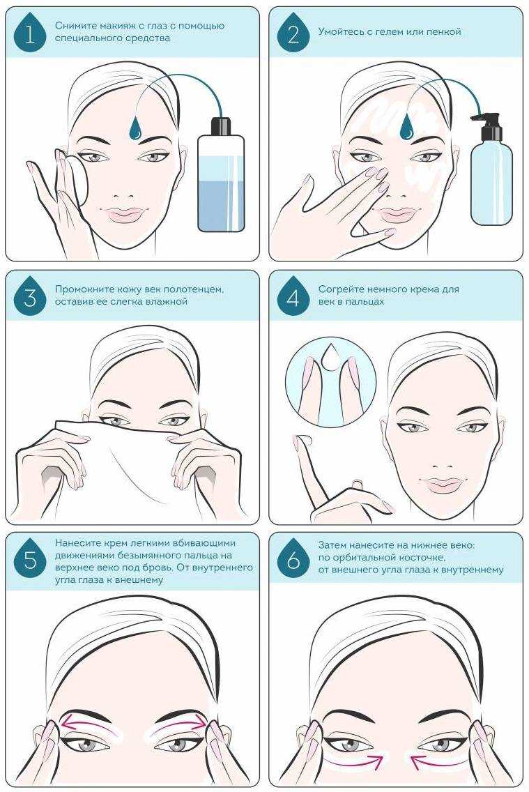 Крем для век: защита и увлажнение нежной кожи вокруг глаз. учимся правильно наносить крем