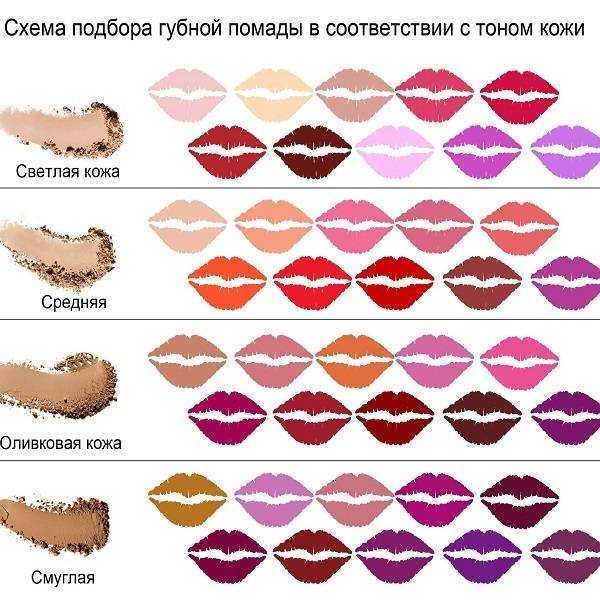 Как подобрать цвет волос под цвет глаз? «ochkov.net»