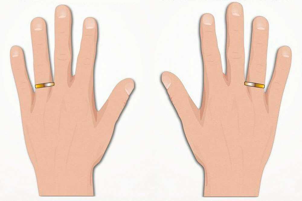 Значение колец на пальцах у женщин и мужчин