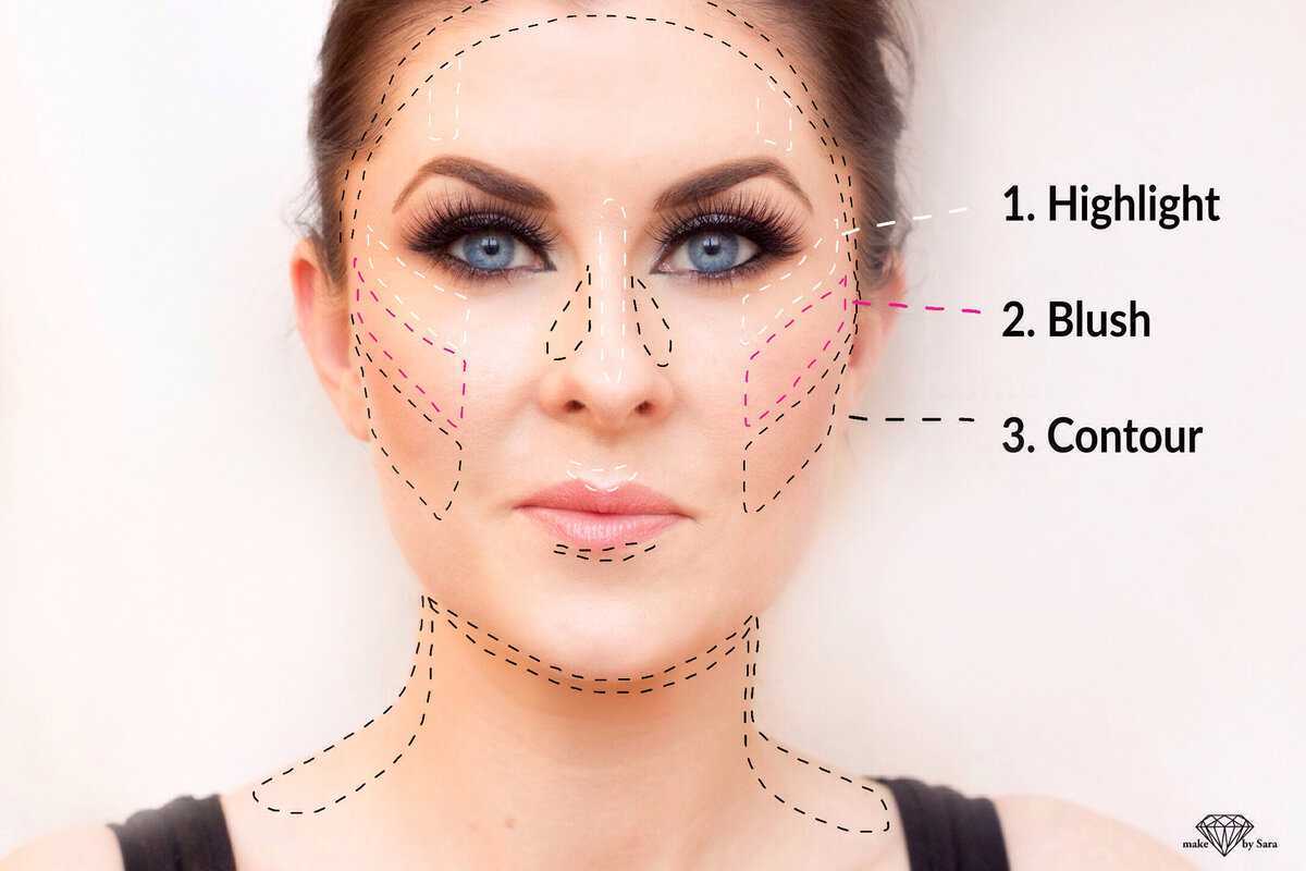 4 трюка с хайлайтером, которые сделают лицо более худым визуально