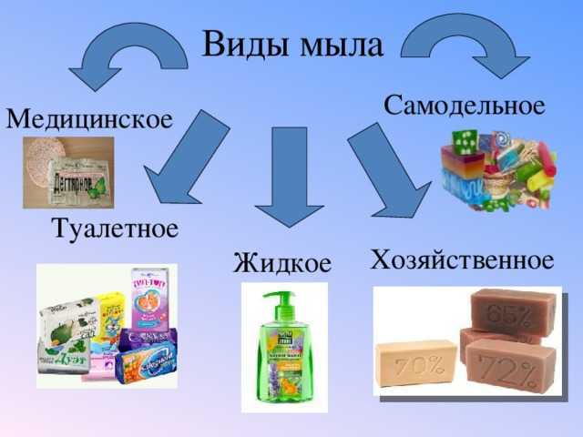 Советское мыло по госту «как в детстве» и современное мыло — есть ли разница?