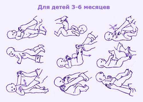 Масло для массажа детское: врачебный обзор более чем 10 известных марок
