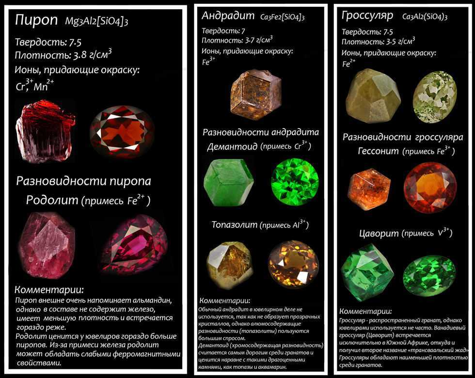 Камень гранат: магические и лечебные свойства минерала, влияние на знаки зодиака