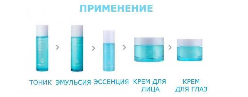 Чем отличается сыворотка для лица от крема для лица и что лучше | moninomama.ru