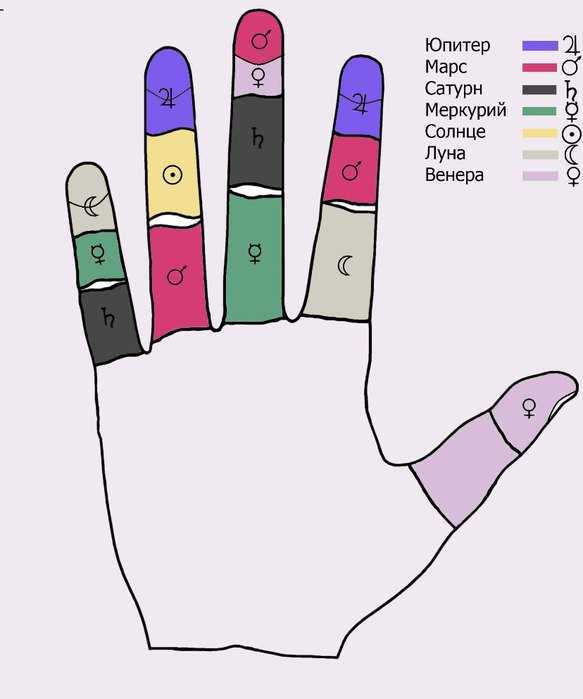 Значение колец на пальцах рук у женщин: толкование, примеры, камни