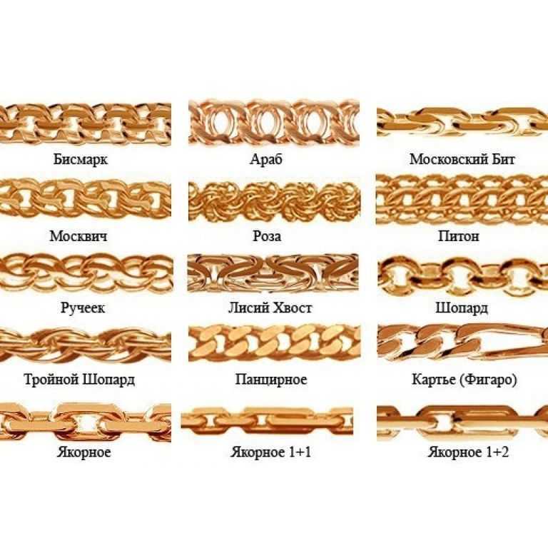 Женские цепочки на шею из белого или желтого золота, виды плетений, длины, фото