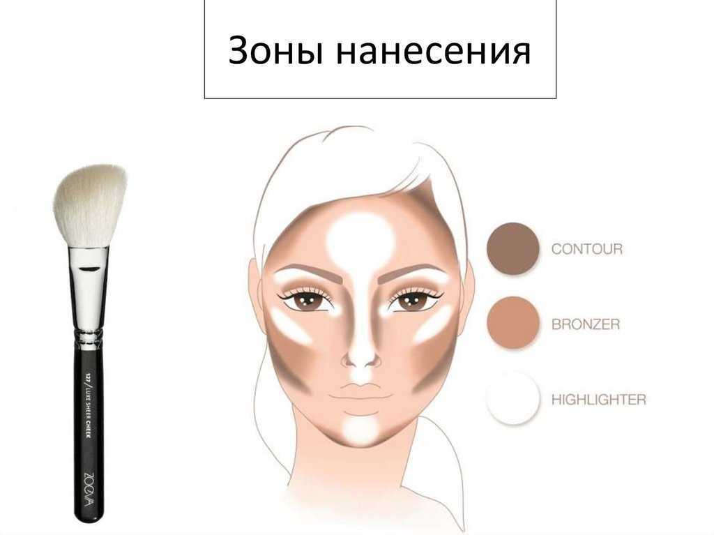 Карандаш-хайлайтер для бровей позволяет подкорректировать макияж глаз и сделать взгляд сияющим Как пользоваться этим продуктом Как его выбирать и как наносить на лицо Какие марки заслуживают внимания